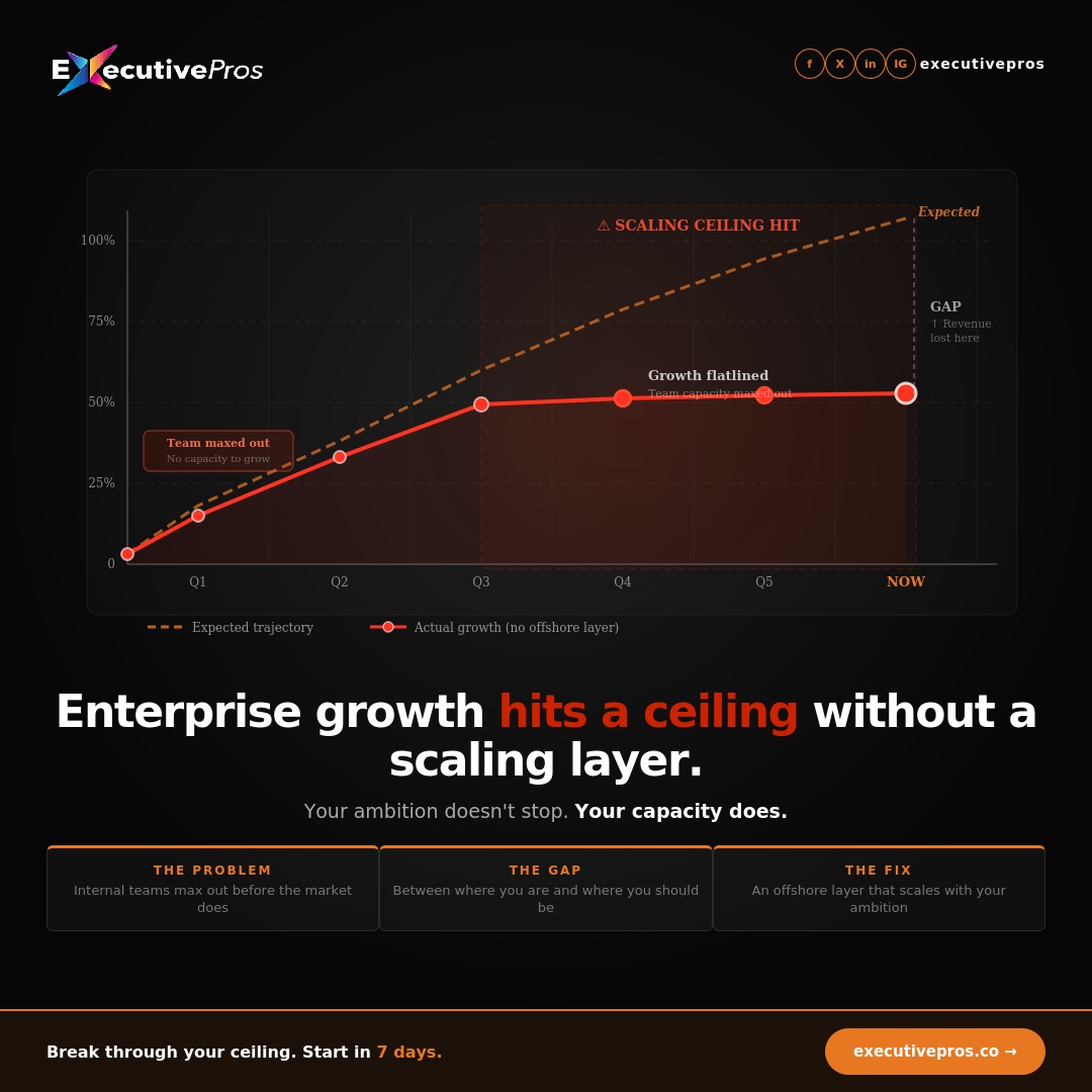 ExecutivePros tweet media