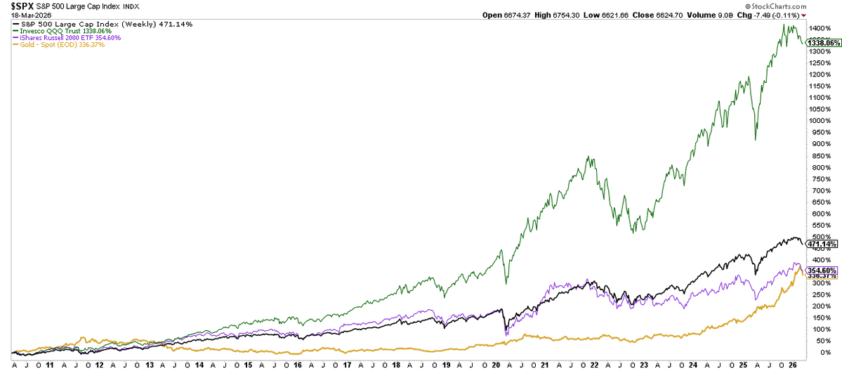 Lance Roberts tweet media