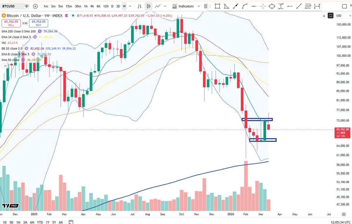 Cheds Trading tweet media