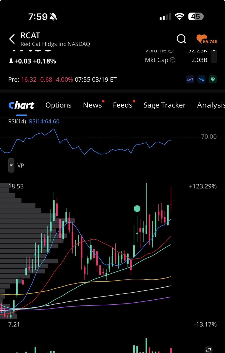 SMD Stocks tweet media