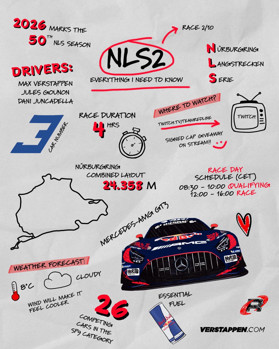 Team Redline tweet media