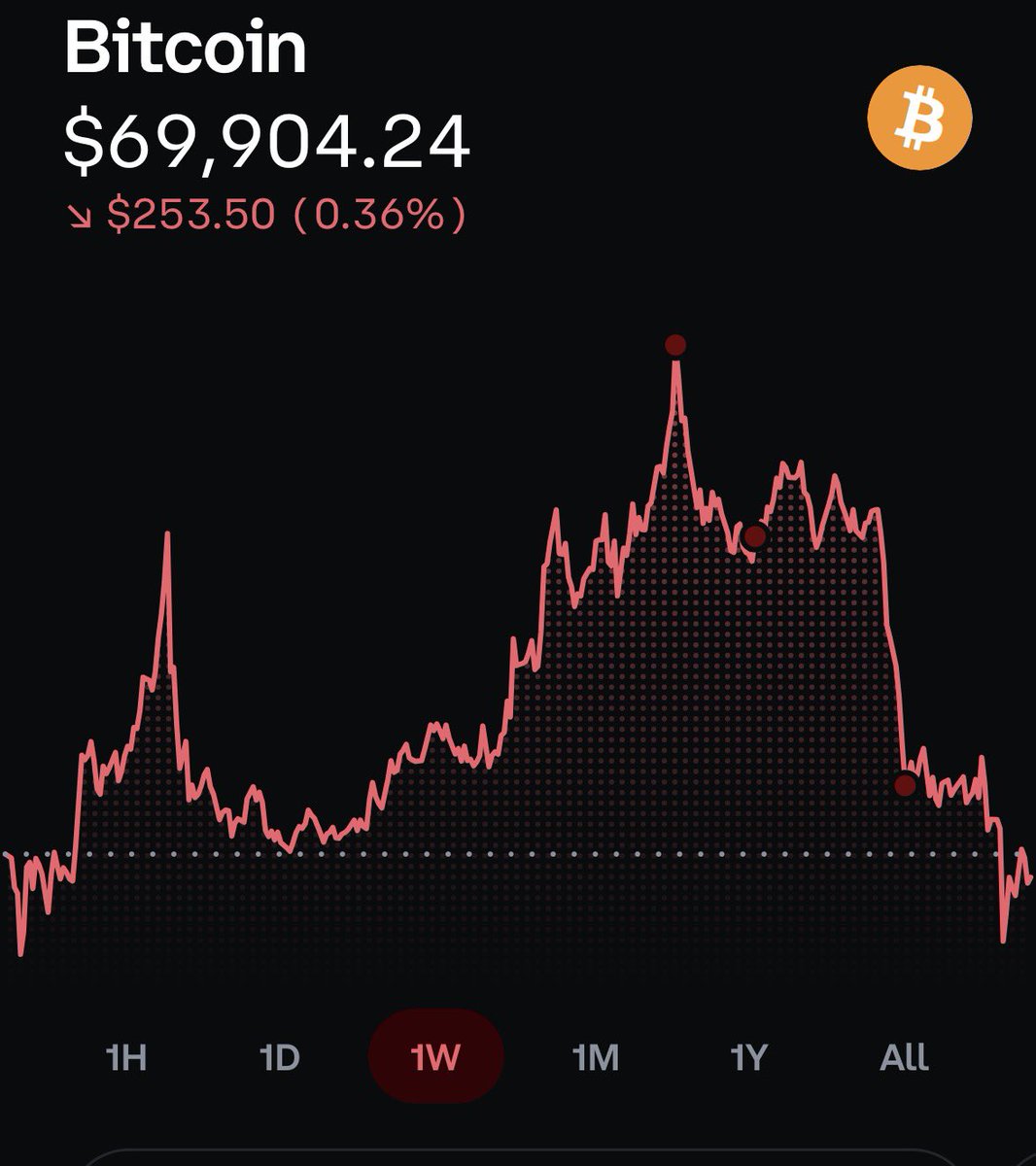 BTC Teacher tweet media