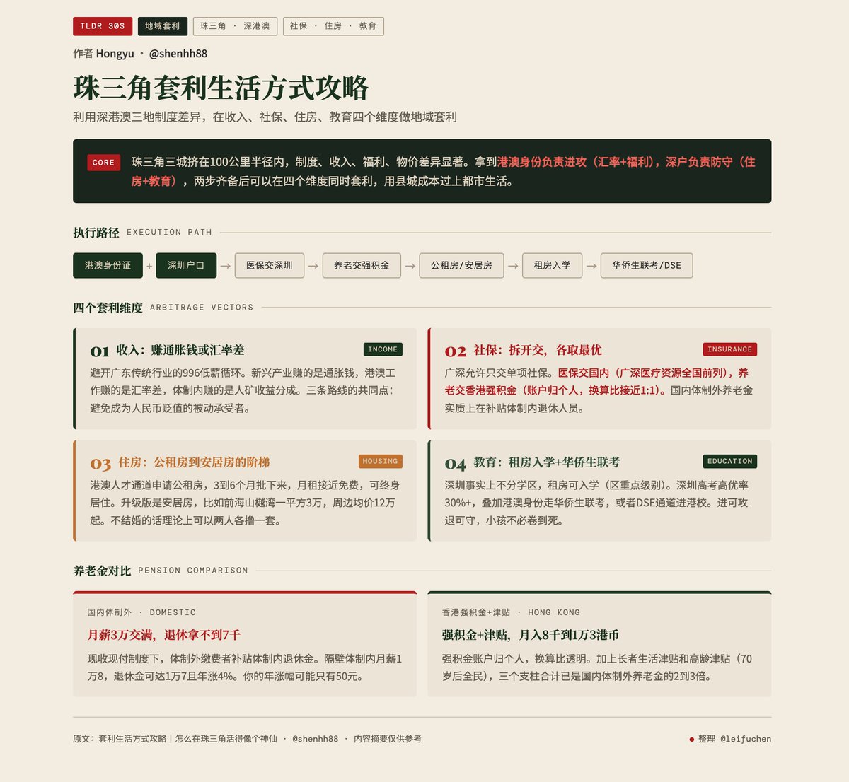 leifuchen's tweet photo. @shenhh88 感谢老哥分享珠三角四维套利方案 🙏 https://t.co/QhvZ1cNMXK
