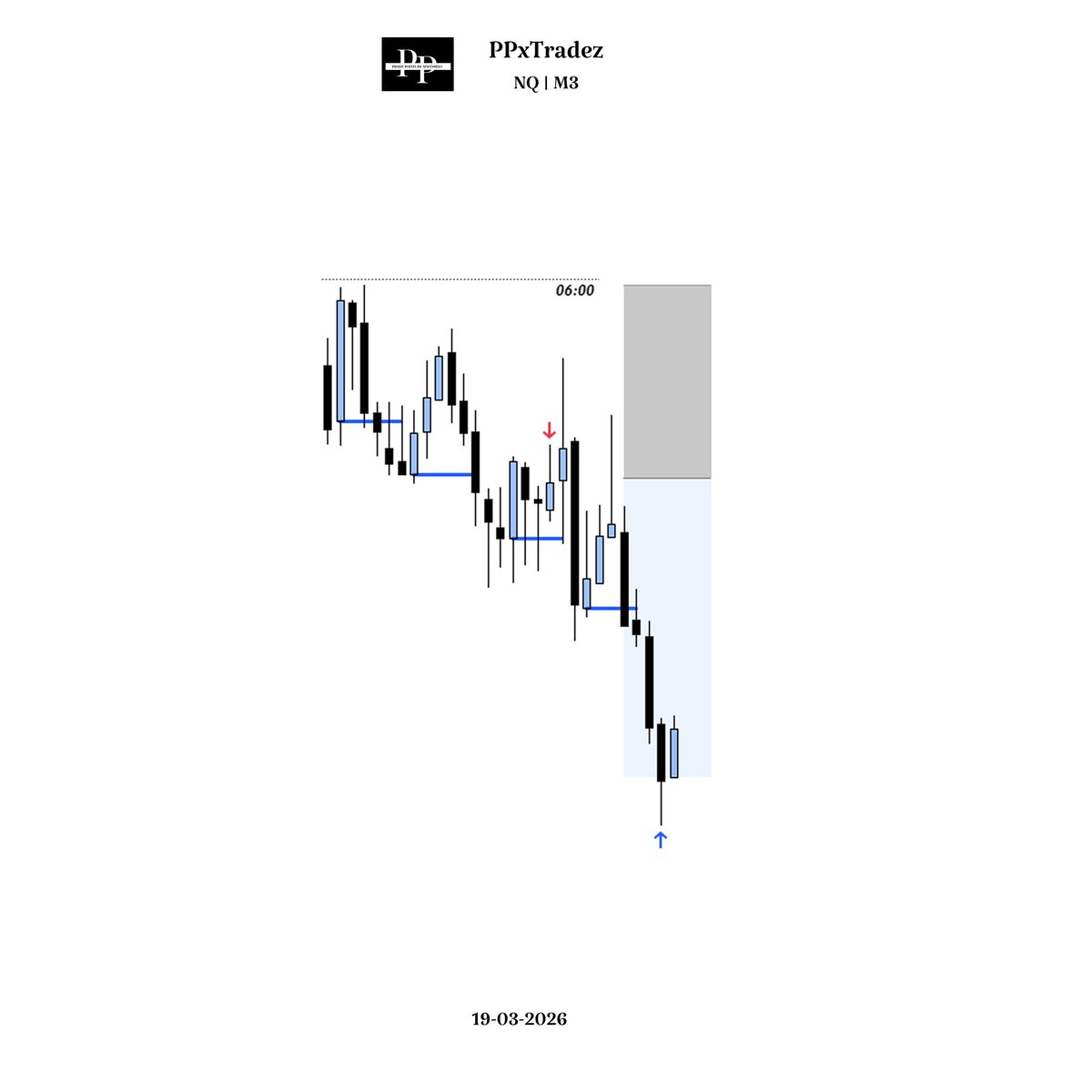 $NQ
Daily Profiling

🔹Daily: SMT w/ YM
🔹M30: SMT w/ RTY

🔹Target : 1 : 1.5 RR
🔹WIN : 54 handles ( 216 ticks )

#nq #ES #innercircletrader #GXT
