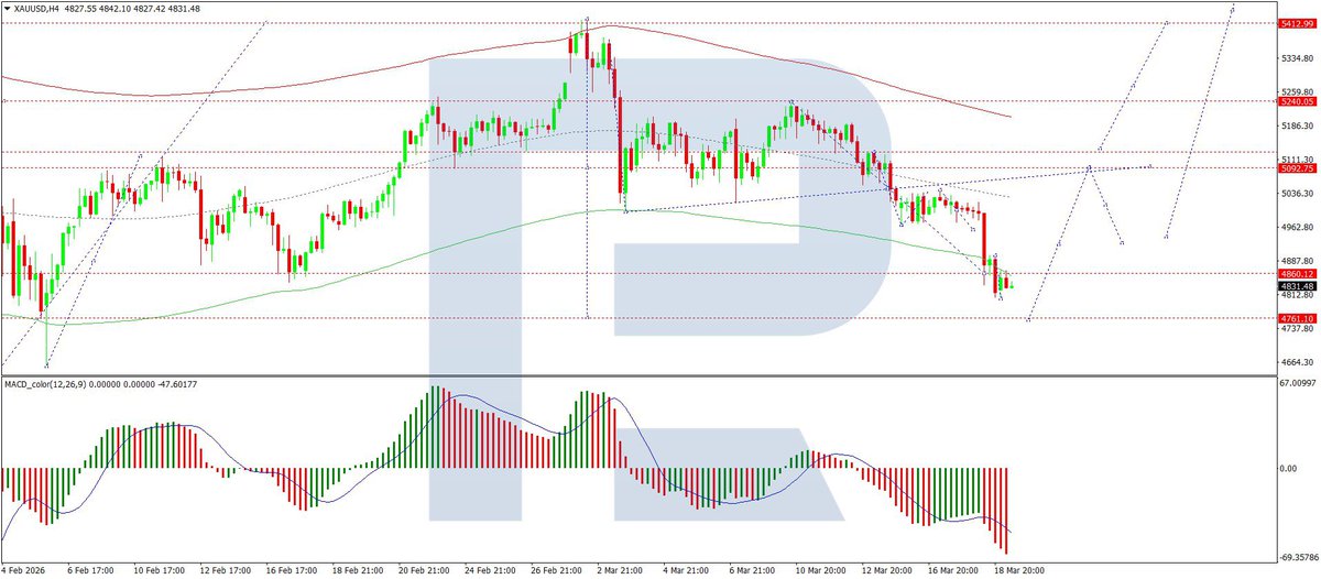 Wall Street Trading tweet media