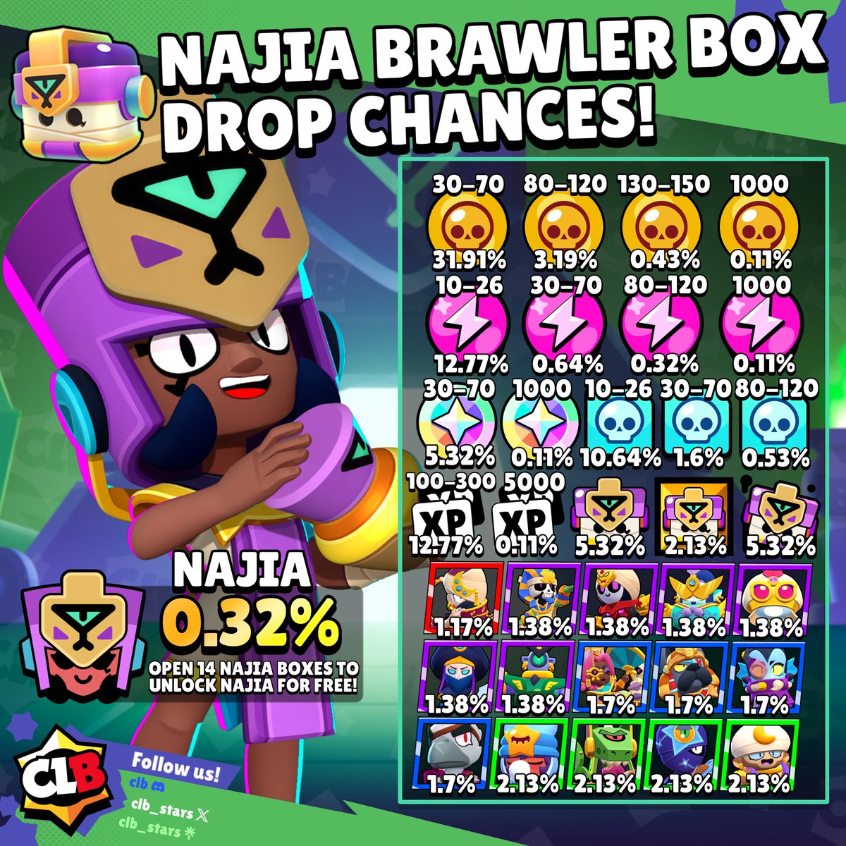 CLB - Brawl Stars tweet media