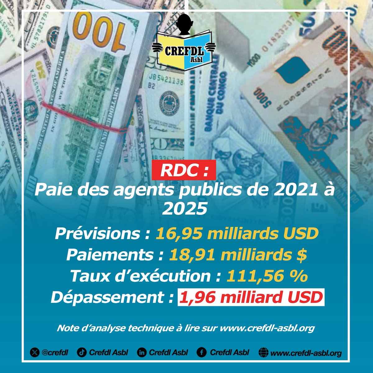 Crefdl Asbl tweet media