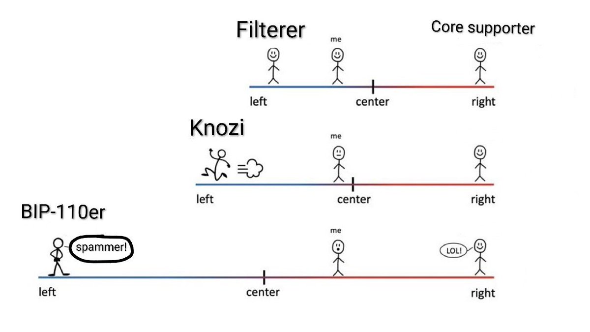Love Is Bitcoin 🧡💊 tweet media