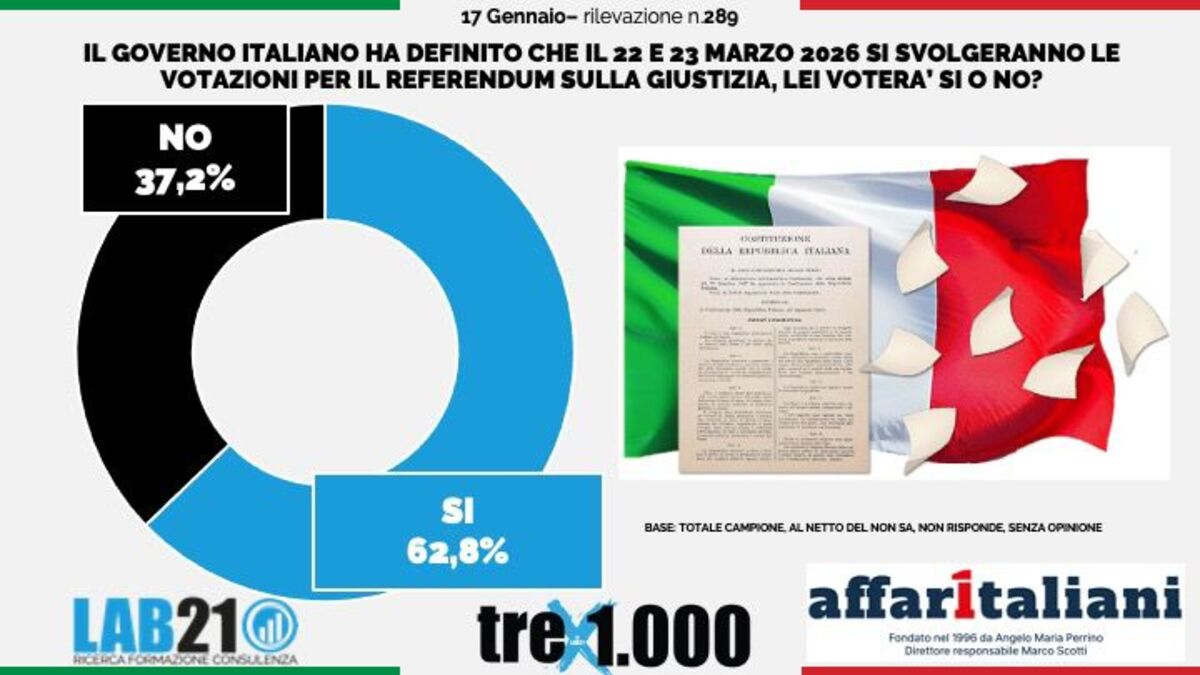 🇮🇹 Lunedì pomeriggio potremo avere o il più grande istituto sondaggistico di sempre o uno dei più grandi errori in assoluto.