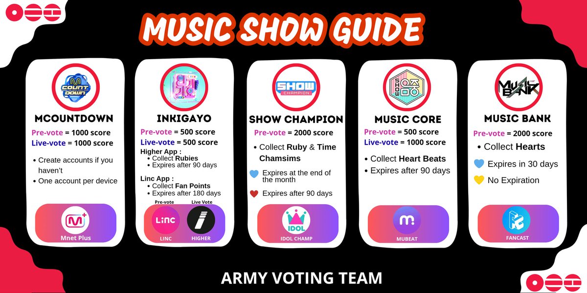 ARMY VOTING TEAM tweet media
