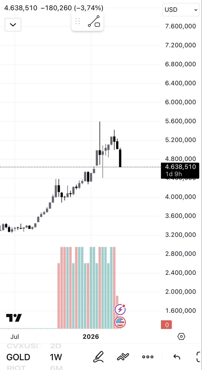 Cryptodaro tweet media