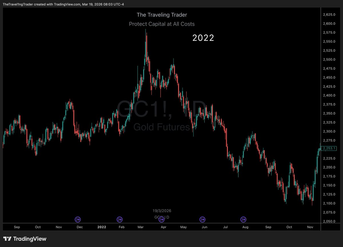 ⚡️The Traveling Trader⚡️ tweet media