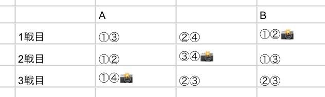 オリオン座杯 tweet media