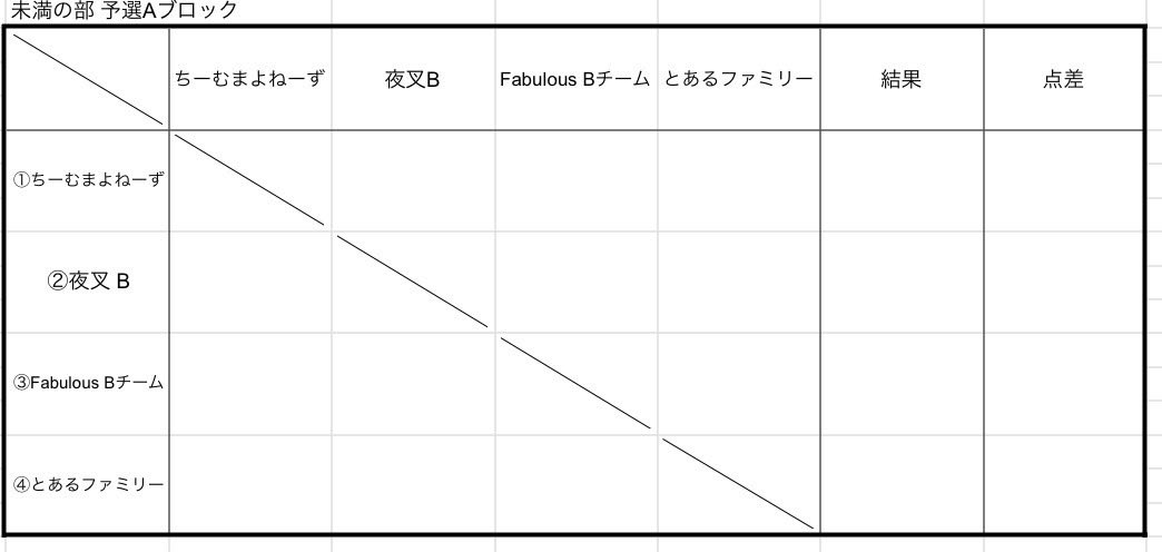 オリオン座杯 tweet media