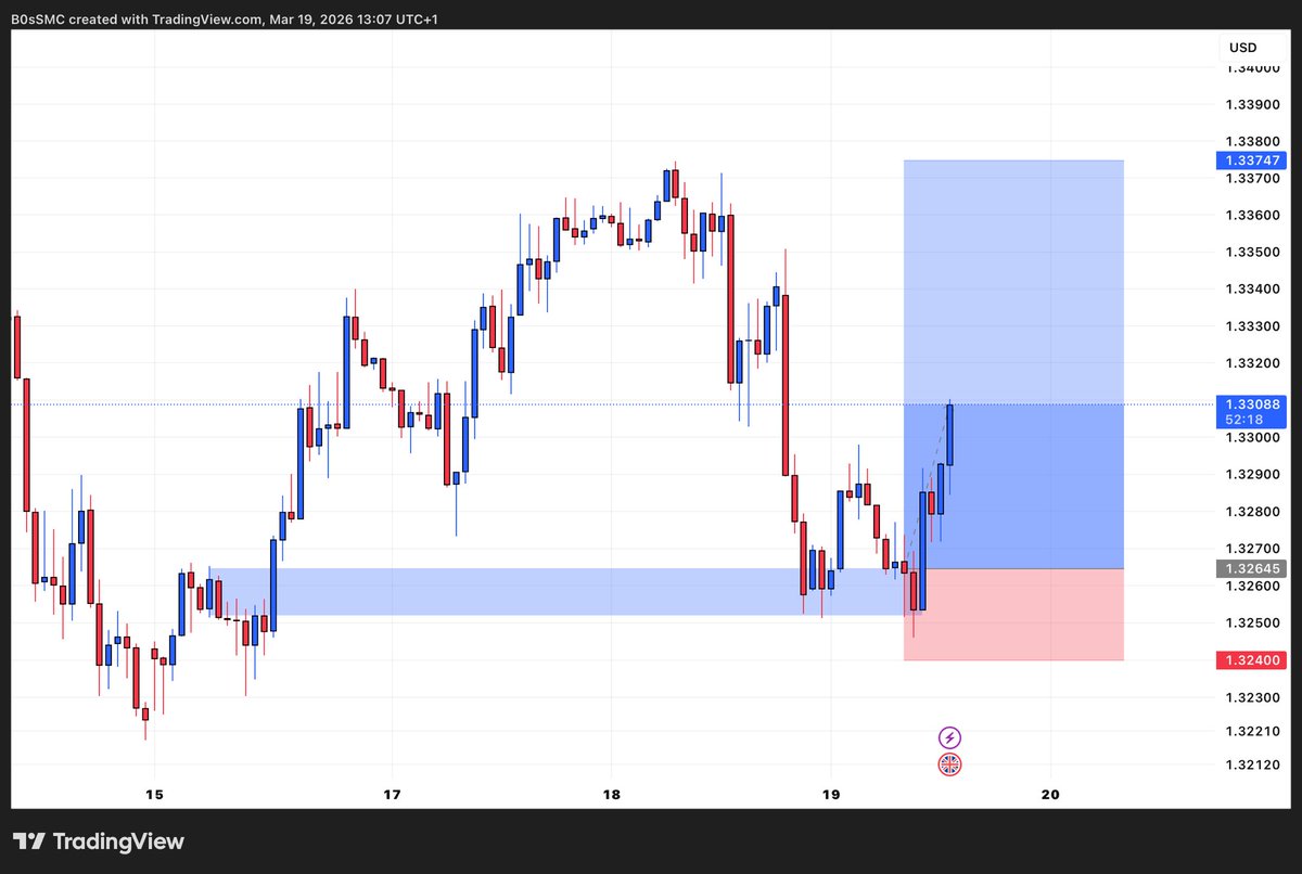 B⭕️S FX 📈 tweet media