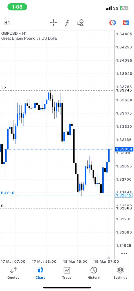 B⭕️S FX 📈 tweet media