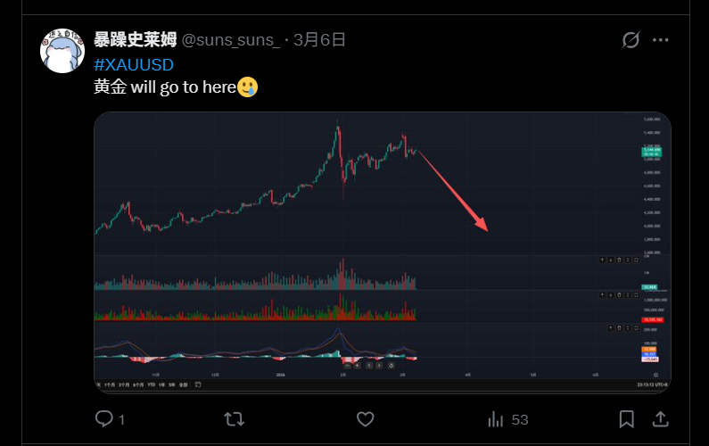 #XAUUSD
我对自己的交易判断，还是很自信的，只不过爱上头