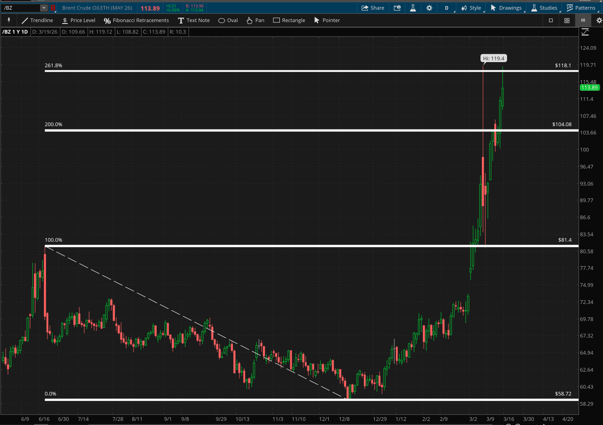 Rachel Dashiell, CFP, CMT tweet media