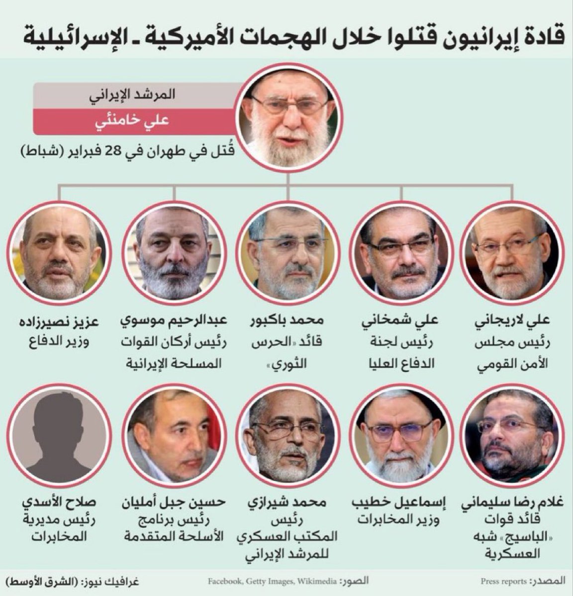 GD. Fahad tweet media