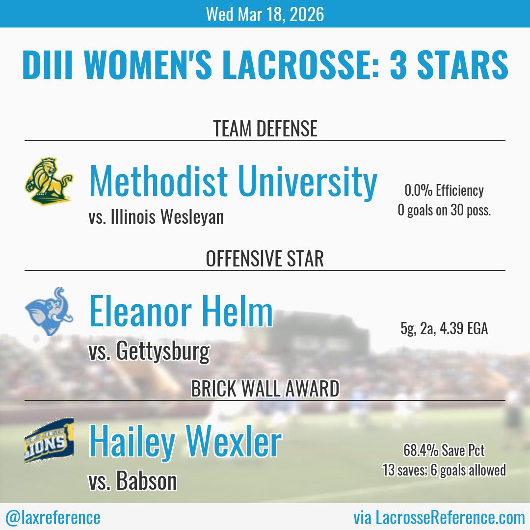 Lacrosse Reference tweet media