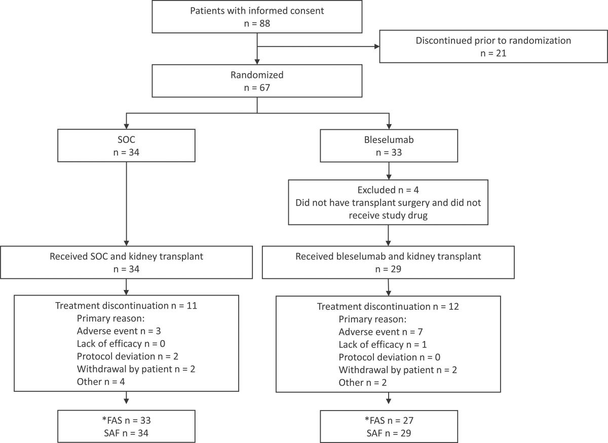 Transplantation tweet media