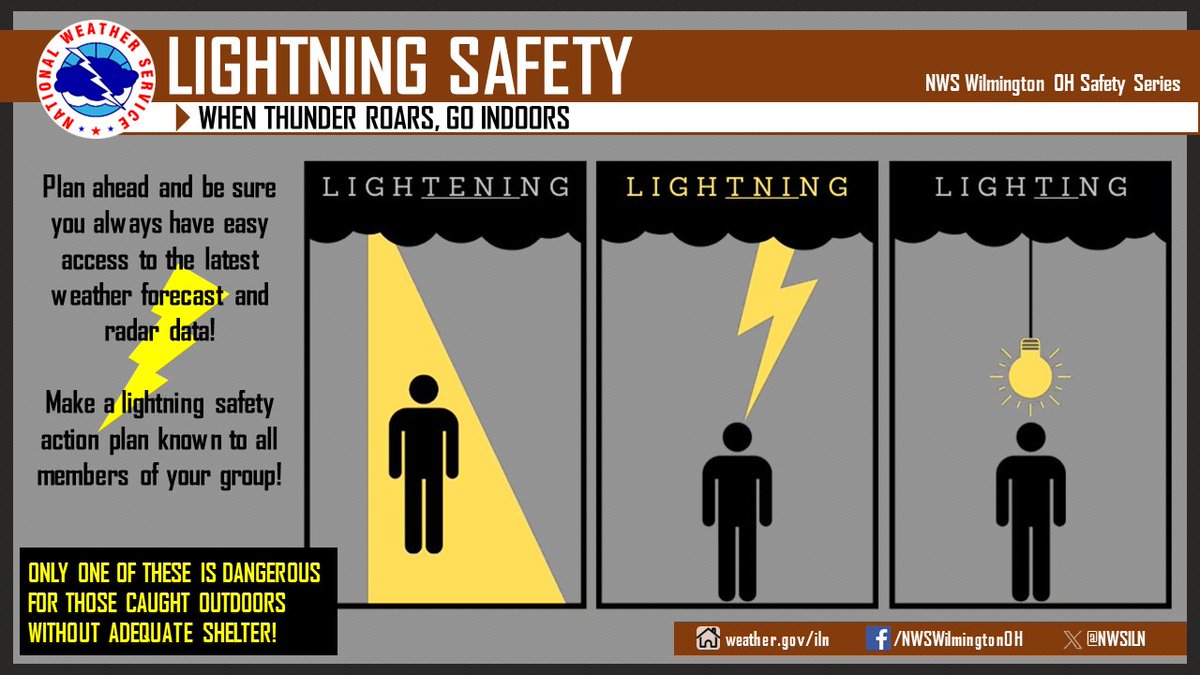 NWS Wilmington OH tweet media