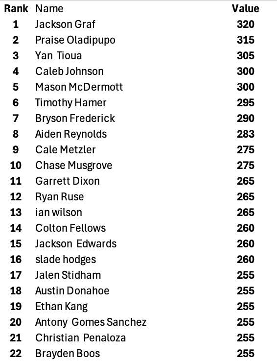 Millers Athletic Performance tweet media