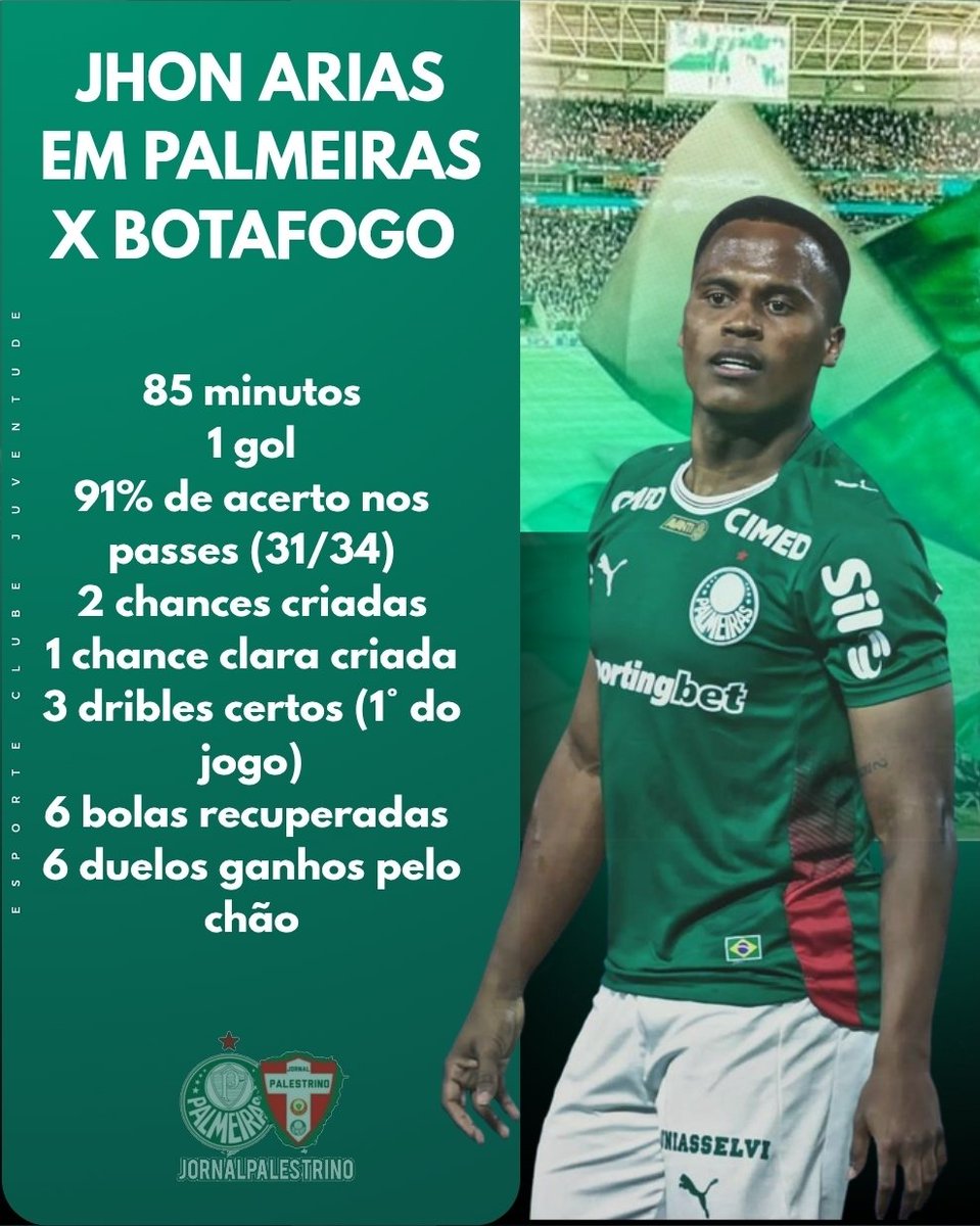 Números de jhon Arias contra o Botafogo...