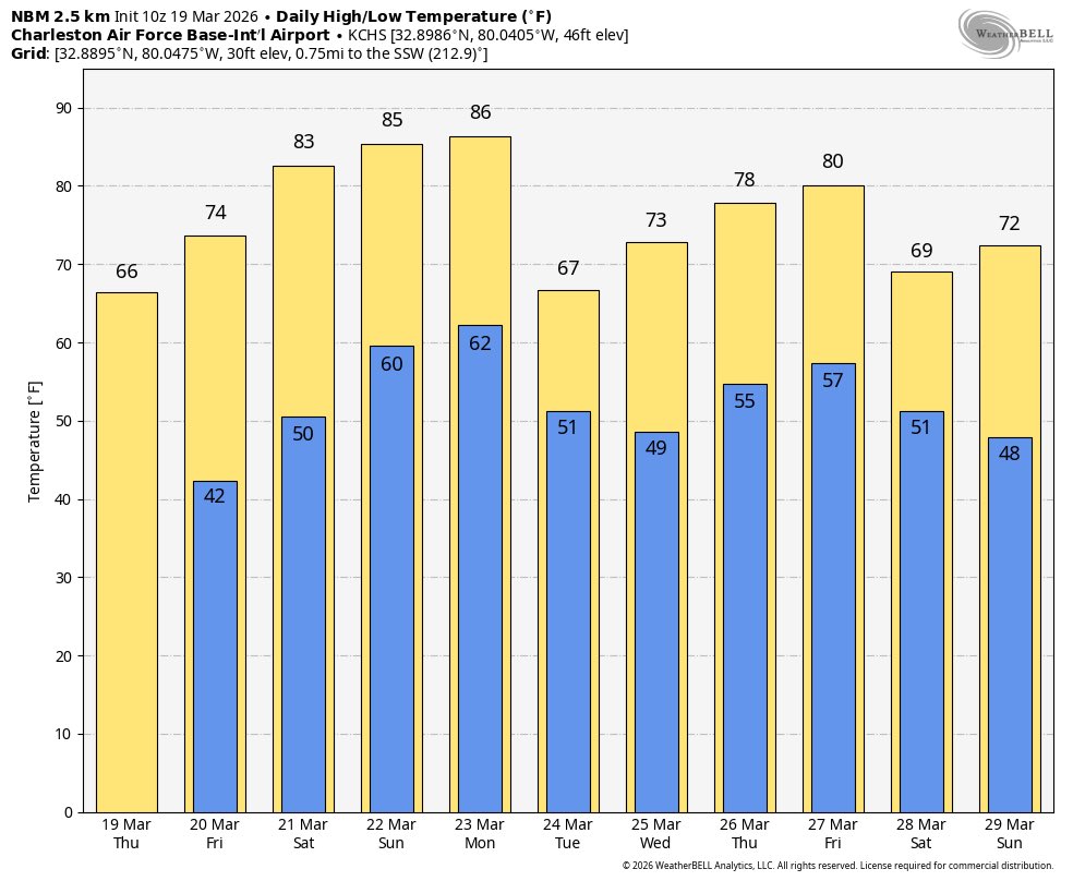Rob Fowler tweet media