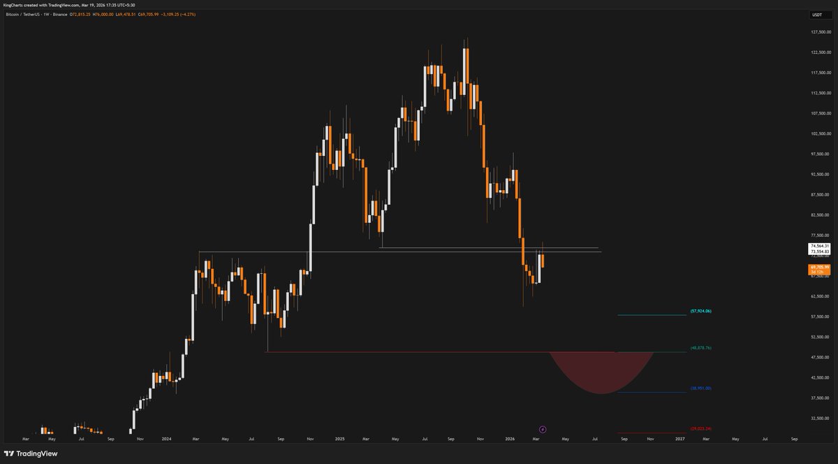 Kings Charts tweet media