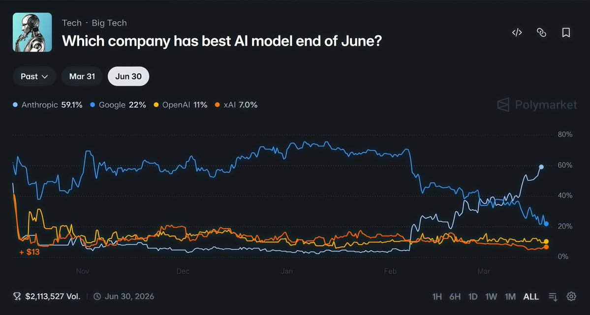 Drops Bot tweet media