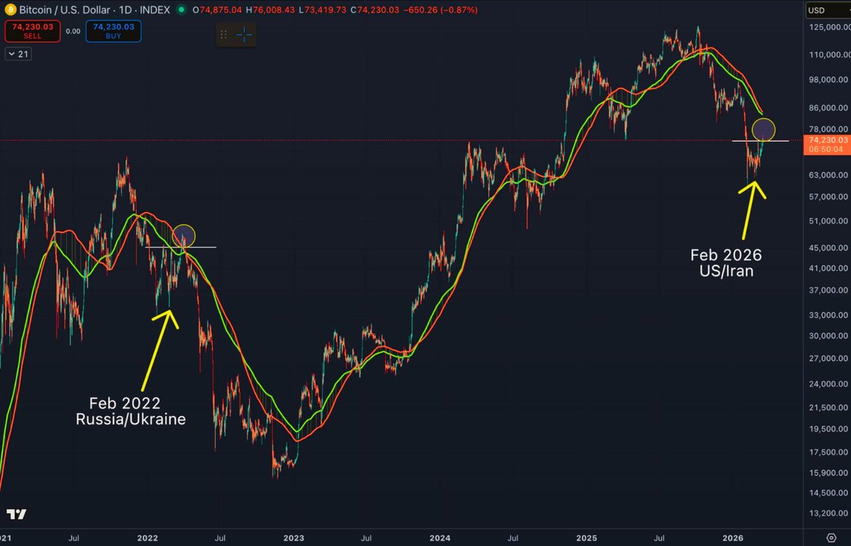 Smart Money Crypto tweet media