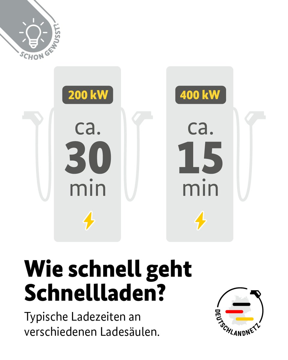 Bundesministerium für Verkehr tweet media