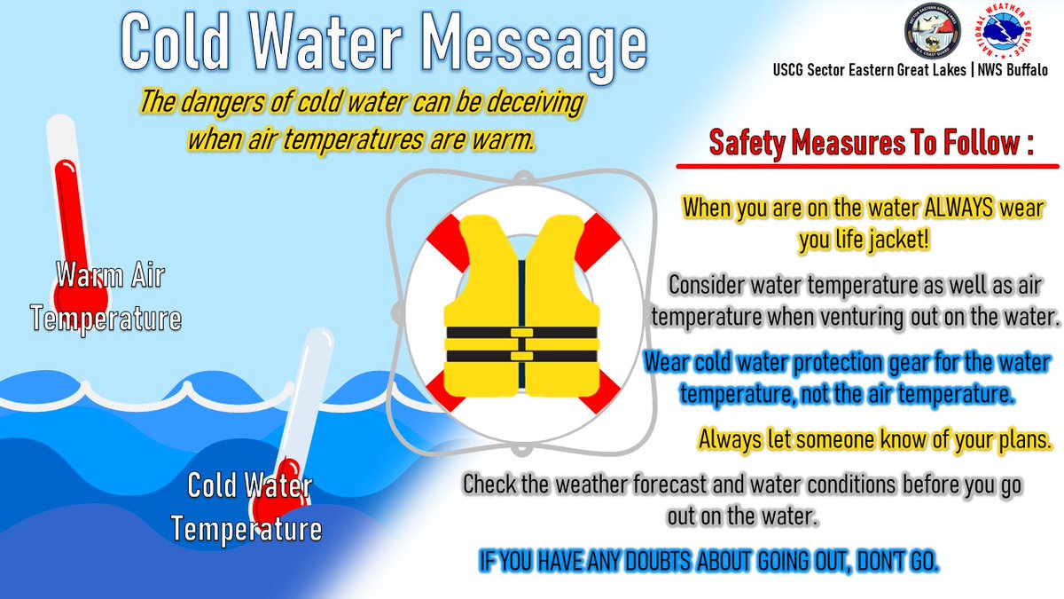 NWS Buffalo tweet media