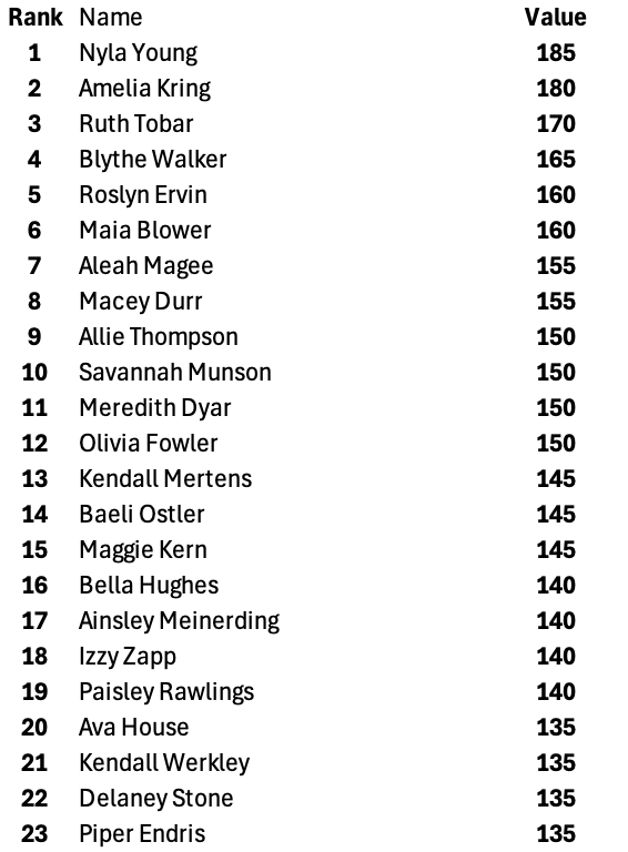 Millers Athletic Performance tweet media