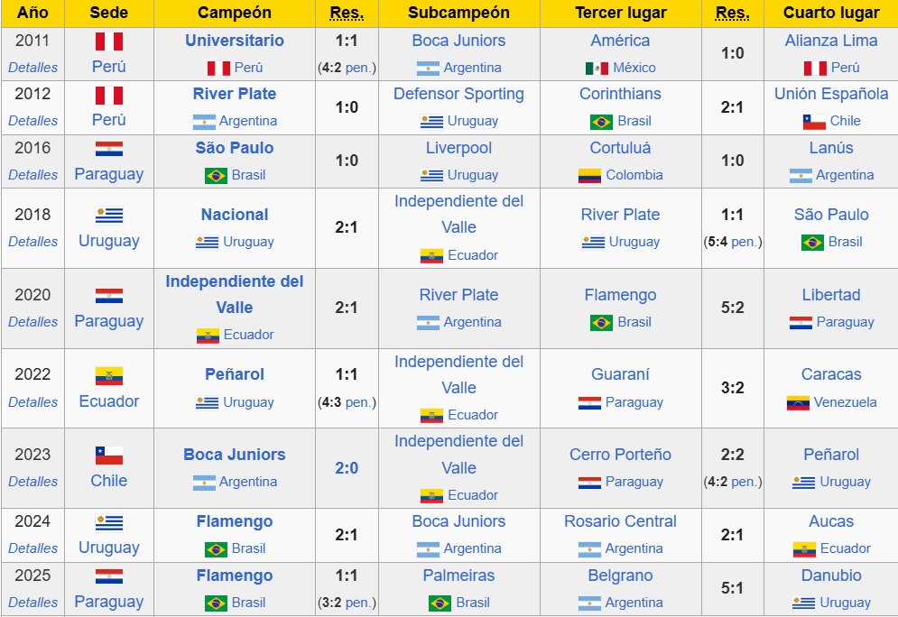 Rubén Darío Orué Melgarejo tweet media