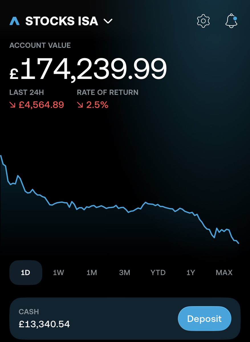 Uk ISA Grind tweet media