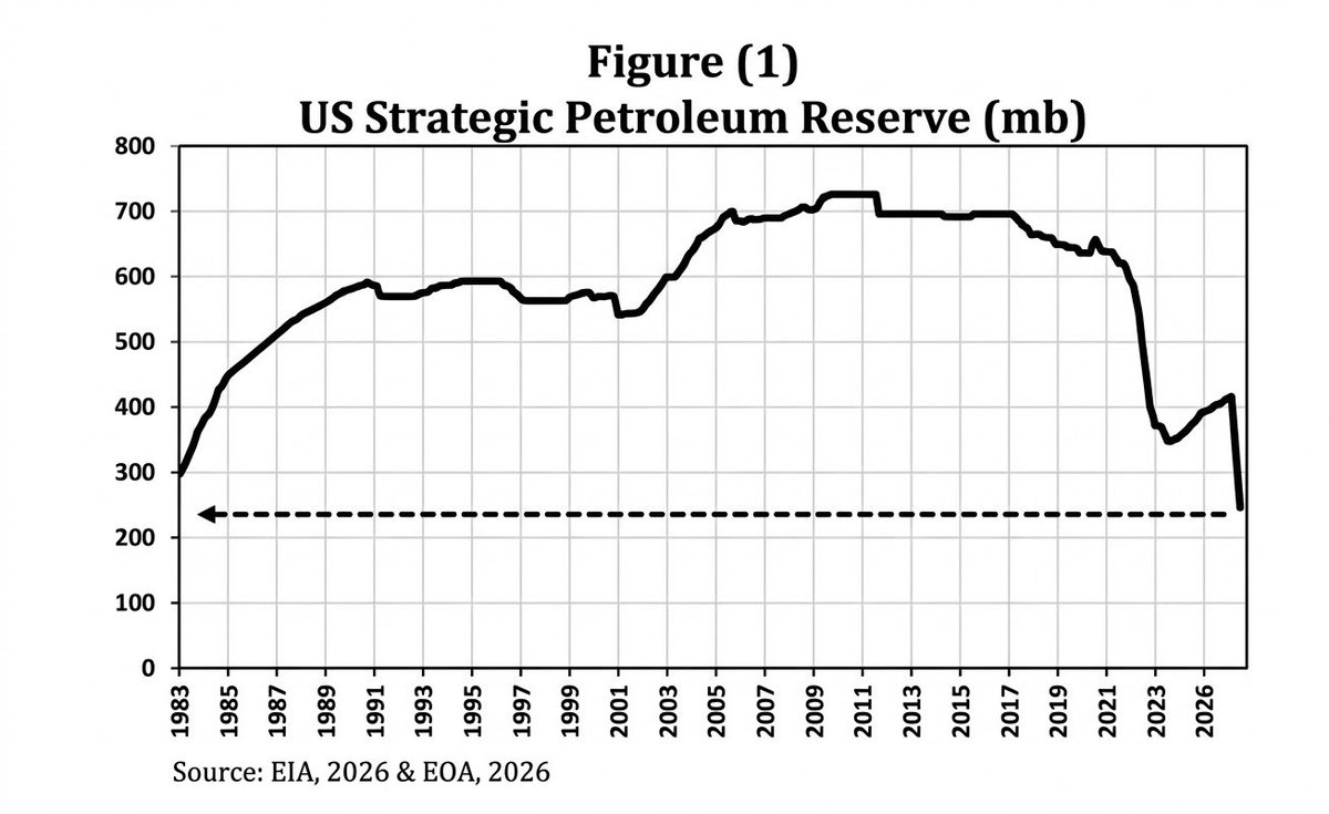 Solid Intel 📡 tweet media
