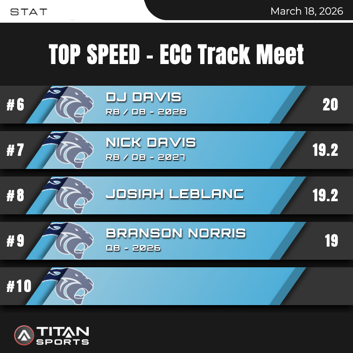 East Duplin Football tweet media