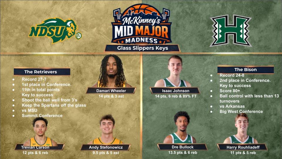 McKinney’s Mid Major Hoops tweet media