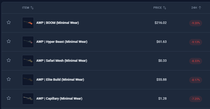 IAMJERM - Buying CS2 Skins tweet media