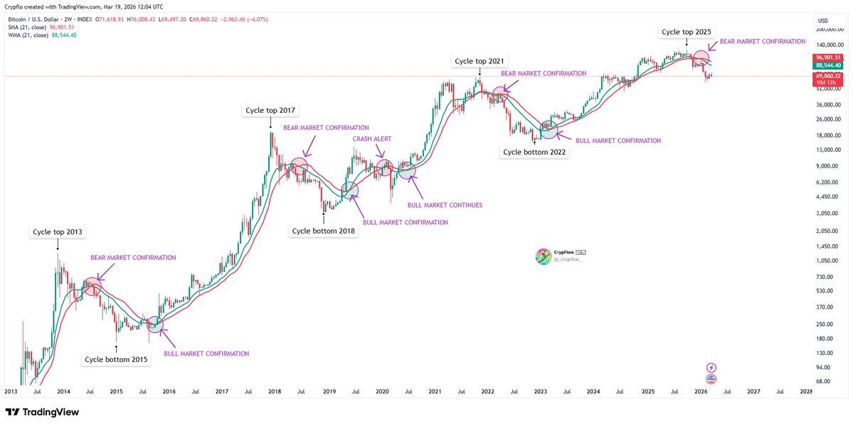 📉 CrypFlow 📈 tweet media