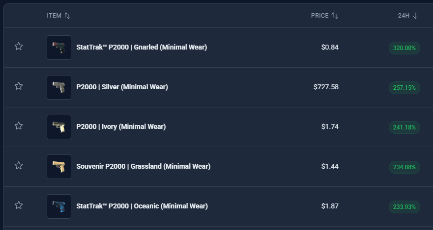 IAMJERM - Buying CS2 Skins tweet media