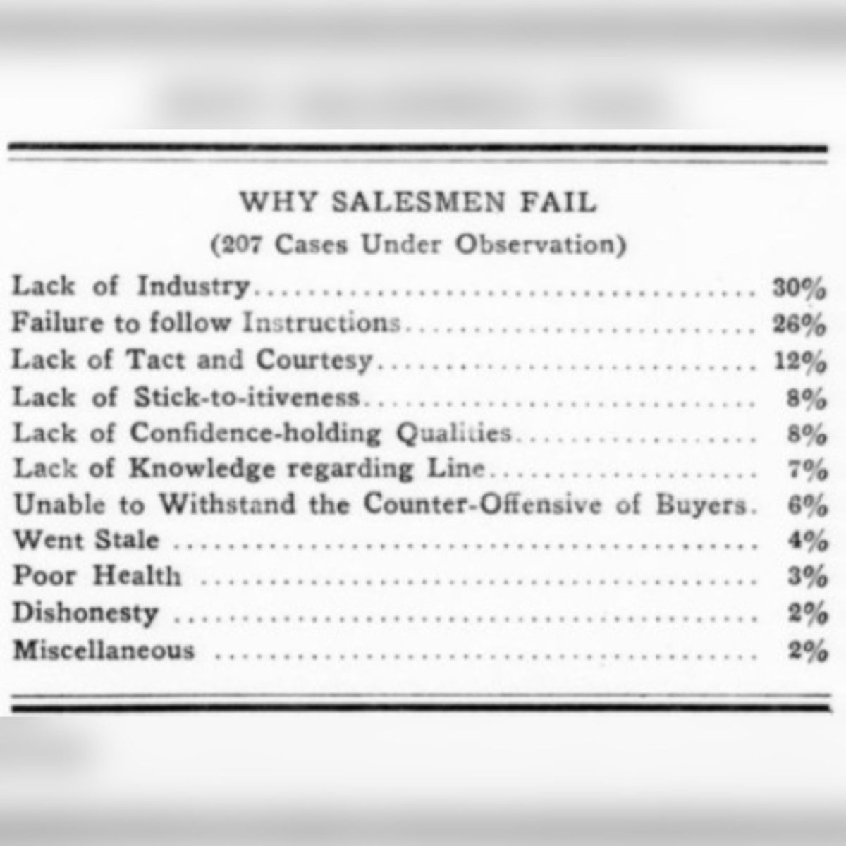 Sales Historian tweet media