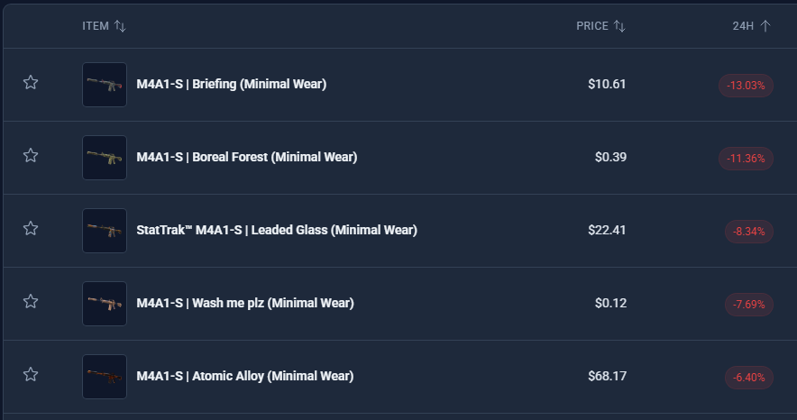 IAMJERM - Buying CS2 Skins tweet media