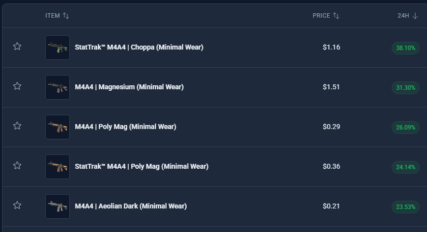 IAMJERM - Buying CS2 Skins tweet media