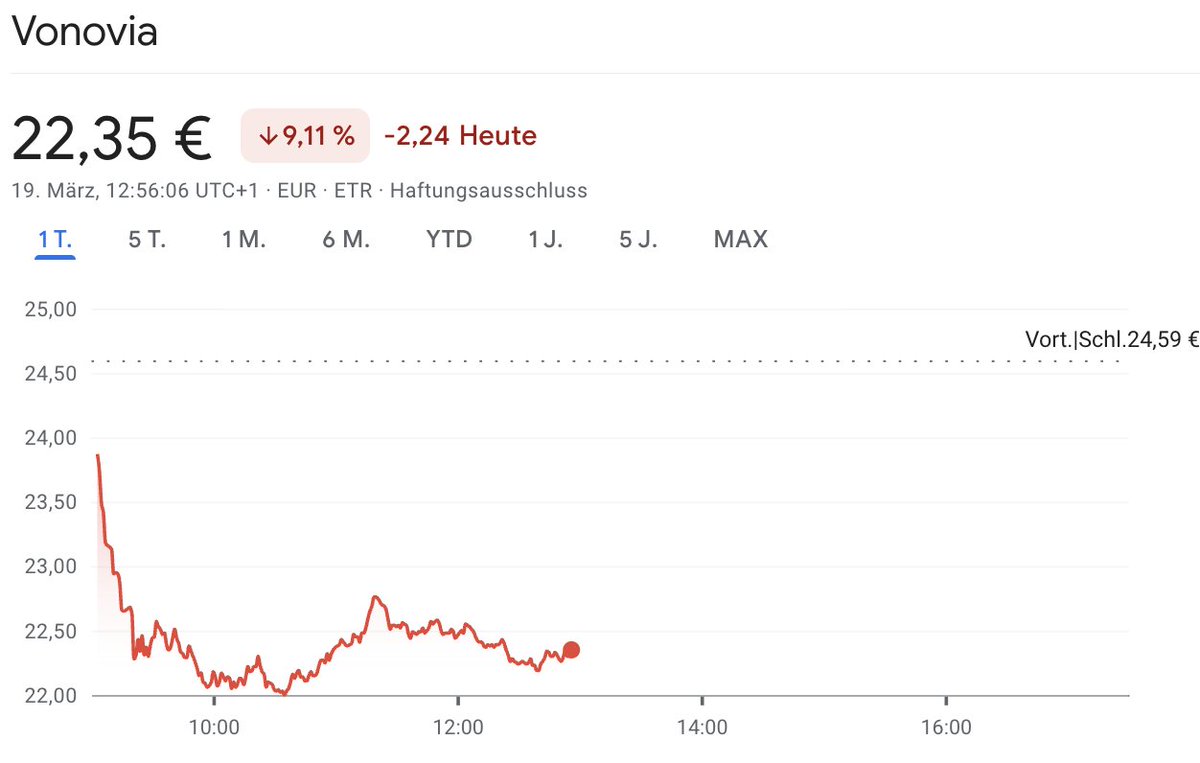 Moore Dividends tweet media