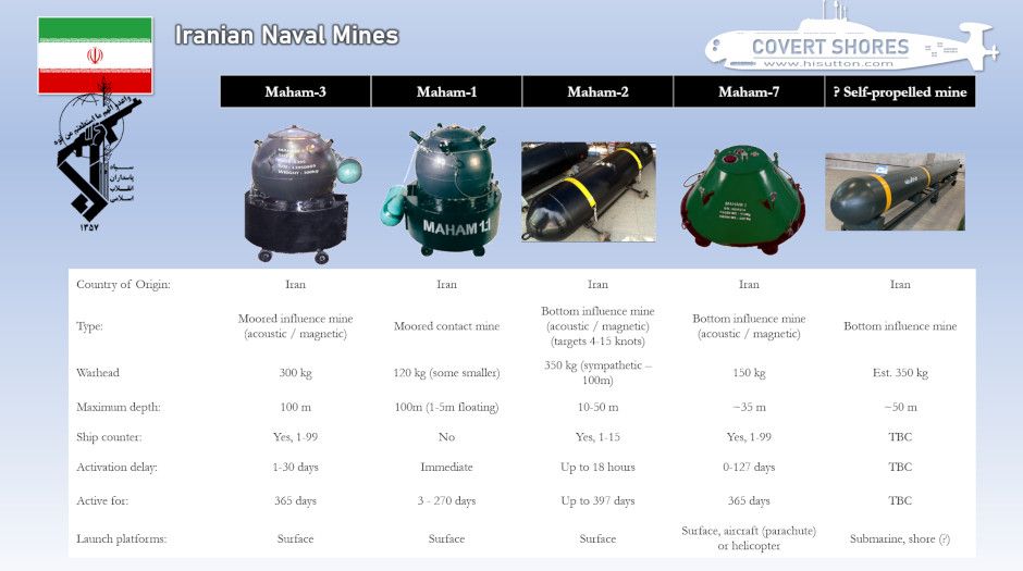 GUÍA DE LAS MINAS NAVALES DE IRÁN 

La amenaza de las minas navales de Irán, junto con misiles balísticos antibuque (ASBM) y USV (drones de superficie), está cerrando el Estrecho de Ormuz. El canal estrecho en la desembocadura del Golfo Pérsico es fundamental para la economía