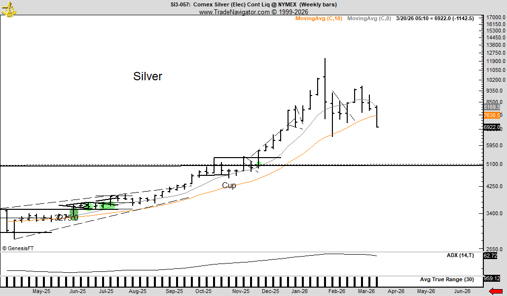 Peter Brandt tweet media