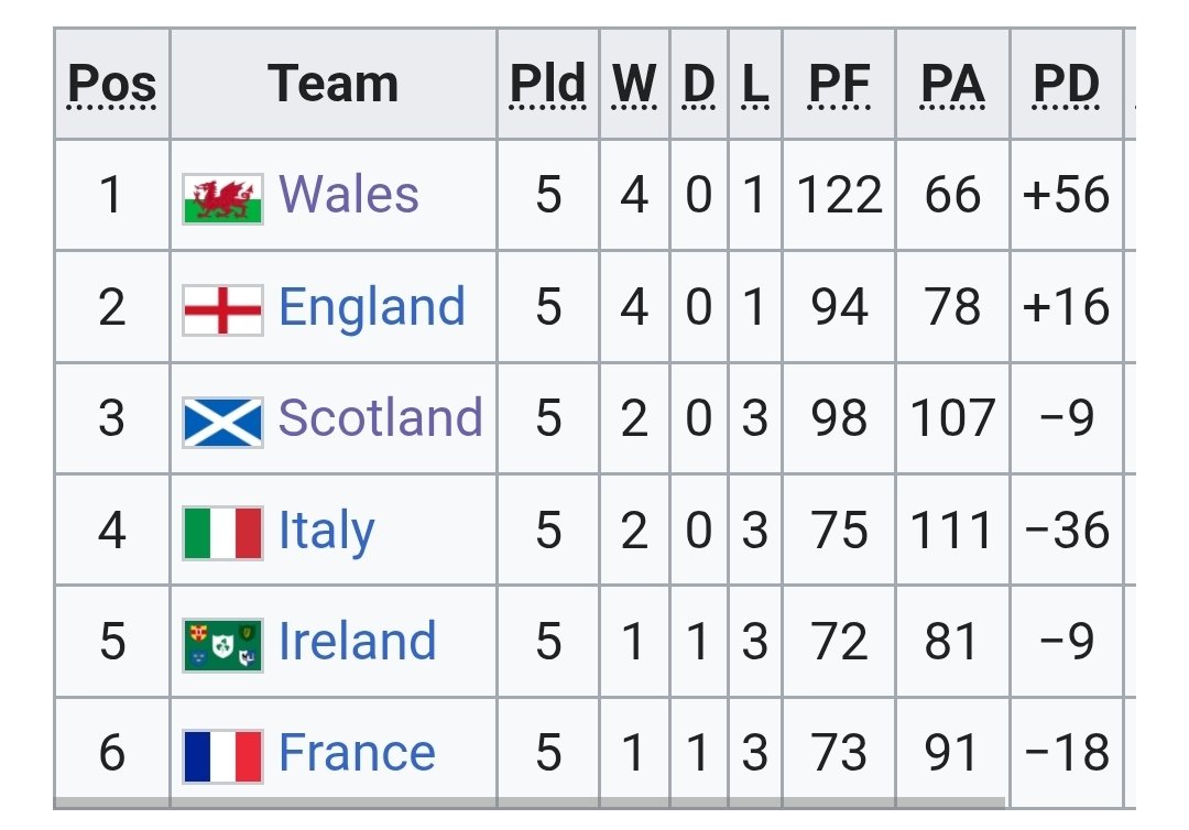 Humble Leinster Supporters Club tweet media